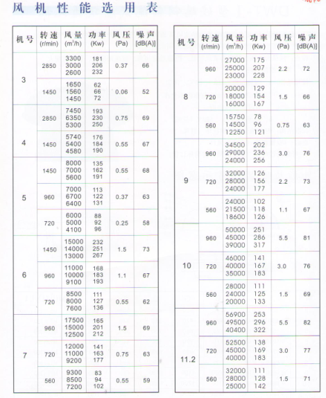 G系列通风机